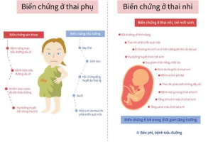 DẤU HIỆU TIỂU ĐƯỜNG THAI KỲ MÀ MẸ BẦU CẦN LƯU Ý 