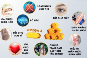 NHỮNG LỢI ÍCH MÀ OMEGA 3 MANG LẠI?