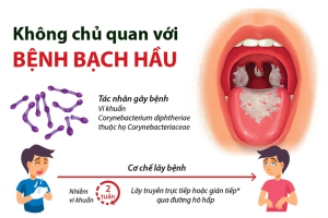 BỆNH BẠCH HẦU? 