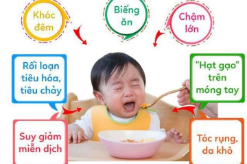SUY DINH DƯỠNG 