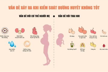  TIỂU ĐƯỜNG THAI KỲ: TRIỆU CHỨNG, ĐIỀU TRỊ & PHÒNG NGỪA 